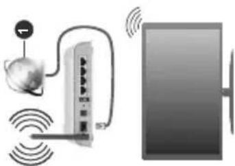 DAEWOO 32DM63HAD - Wireless Connection - 1