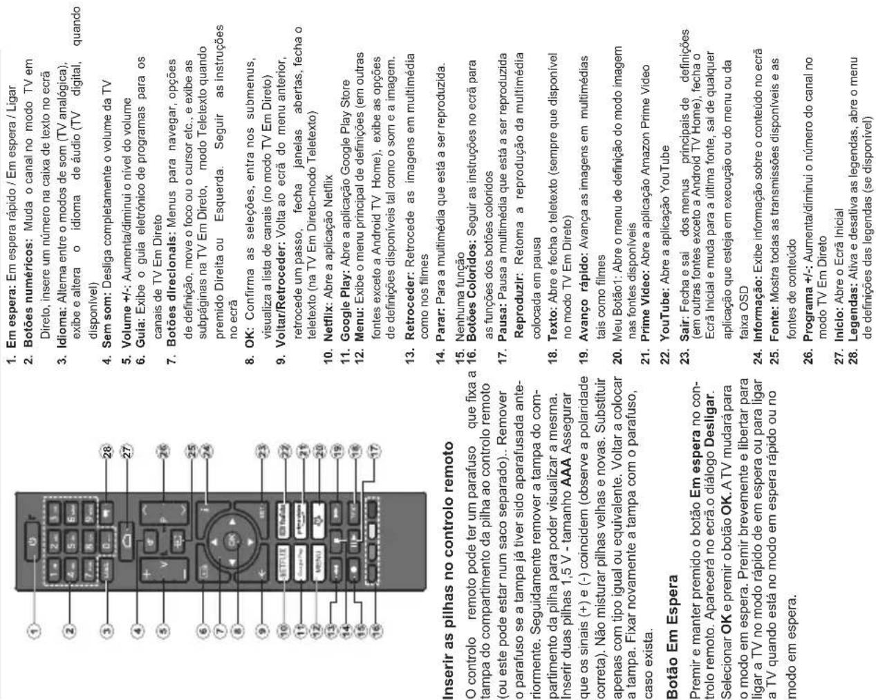 DAEWOO 32DM63HAD - Controlo Remoto - 1