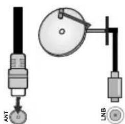 ANT LNB