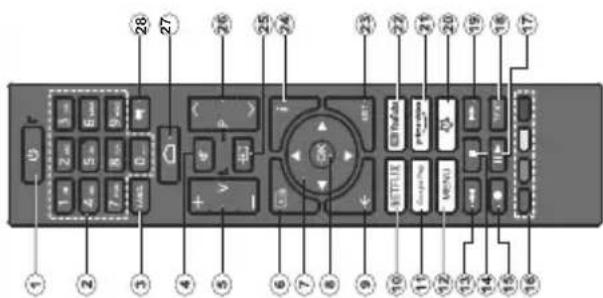 DAEWOO 32DM63HAD - Anschluss der Antenne - 2
