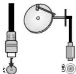ANT LNB