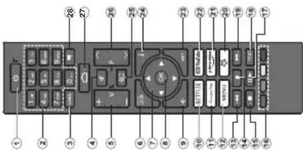 DAEWOO 32DM63HAD - Fonctionnement de la TV à l'aide de la télécommande - 1