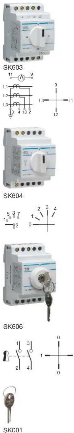 HAGER SK200 - Eigenschaften: - 1