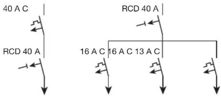40 A C RCD 40 A 16 A C 16 A C 13 A C RCD 40 A