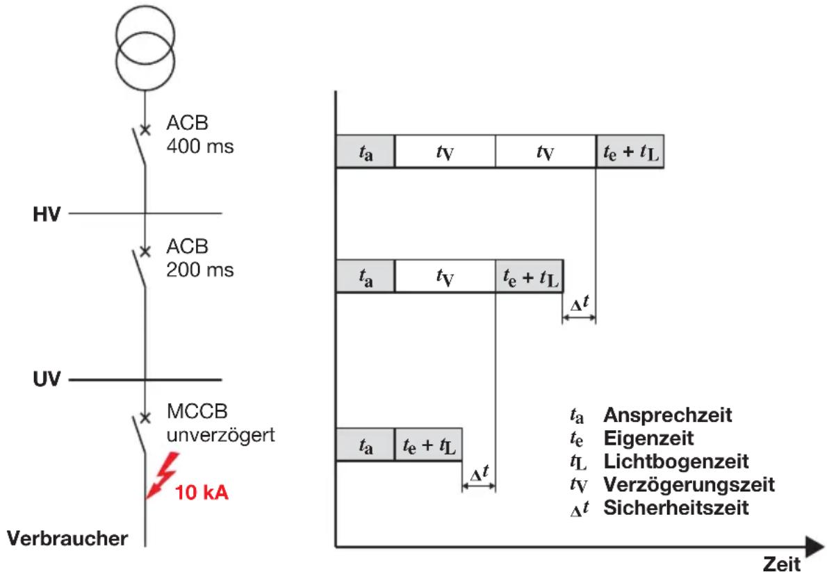 HAGER ADS916C - Zeit-Selektivität - 1