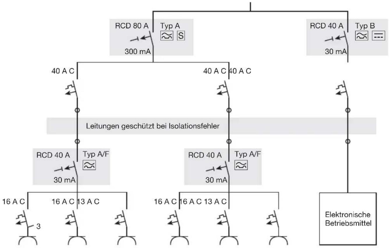HAGER MCN016 - Beispiel - 1