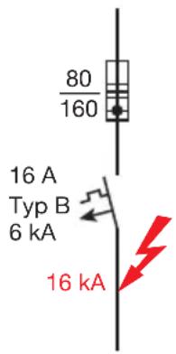 80 160 16 A Typ B 6 kA 16 kA