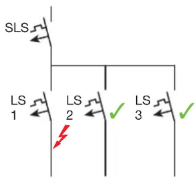 HAGER ADX463C - Kurzschluss hinter nachgeschaltetem LS (SLS und LS in Serie) - 1
