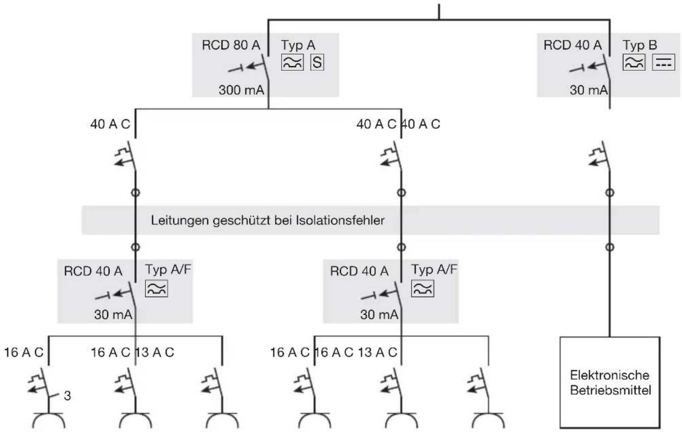 HAGER ADA916C - Beispiel - 1