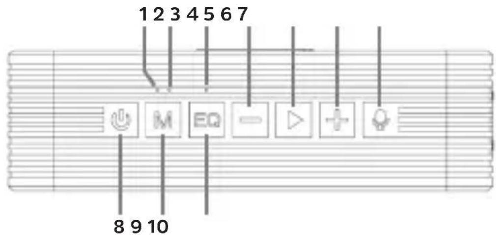 TECHNISAT BLUSPEAKER OD TWS - Abbildungen - 1
