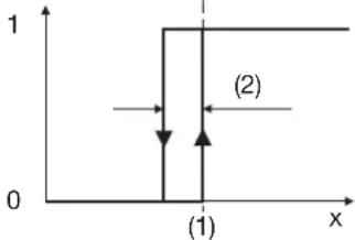 Jumo miroVIEW - Grenzwertbezogene Schaltfunktionen - 1