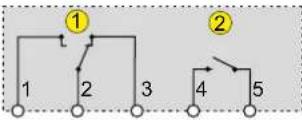 Jumo miroVIEW - Typ 701580 - 3