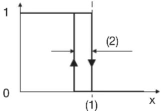 Jumo miroVIEW - Grenzwertbezogene Schaltfunktionen - 4
