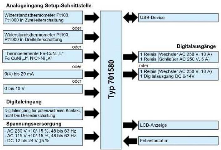 Jumo miroVIEW - Blockschaltbild - 1