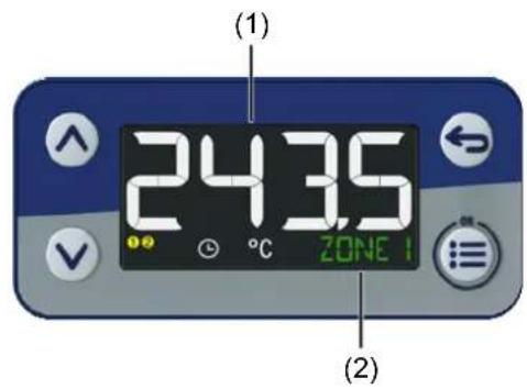 (1) 24.35 ZONE 1 (2)