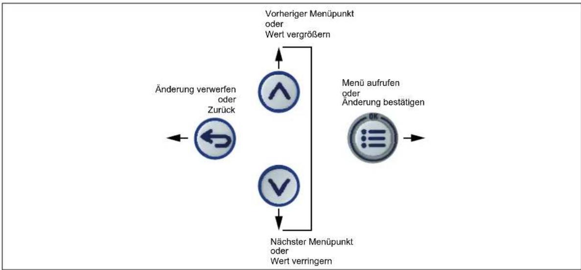 Jumo miroVIEW - Navigation - 1