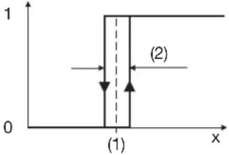 Jumo miroVIEW - Grenzwertbezogene Schaltfunktionen - 2