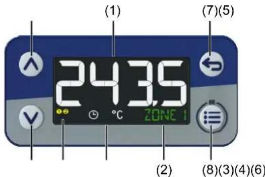(1) (7)(5) 24.35 ZONE 1 (2) (8)(3)(4)(6)