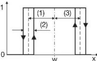 Jumo miroTRON - Unsymmetrische Schaltfunktionen mit 2. Grenzwert - 2