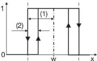 Jumo miroTRON - Sollwertbezogene Schaltfunktionen - 3