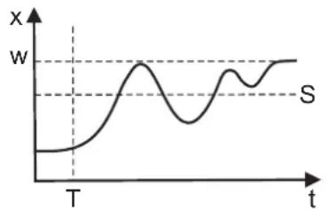 Jumo miroTRON - Beschreibung - 1