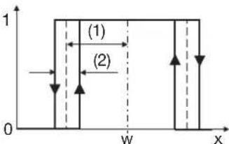 Jumo miroTRON - Sollwertbezogene Schaltfunktionen - 2