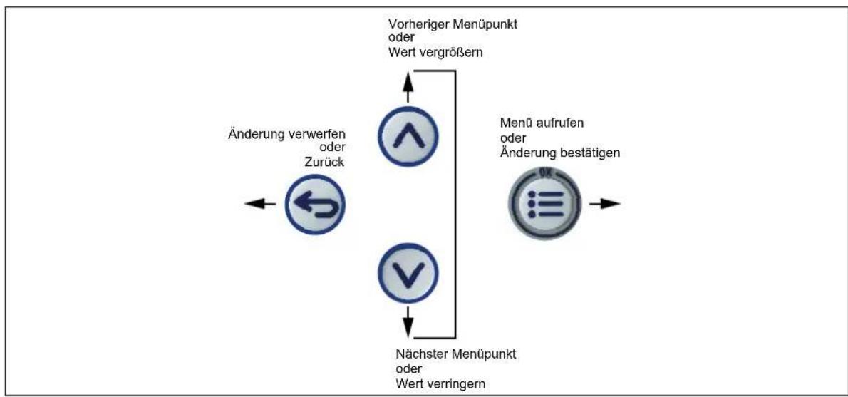Jumo miroTRON - Navigation - 1