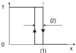 Jumo miroTRON - Grenzwertbezogene Schaltfunktionen - 4