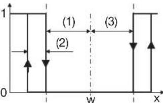 Jumo miroTRON - Unsymmetrische Schaltfunktionen mit 2. Grenzwert - 4