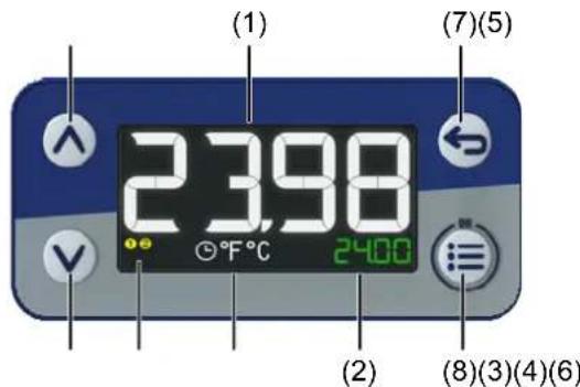 (1) (7)(5) 23.98 °F °C 24.00 (2) (8)(3)(4)(6)