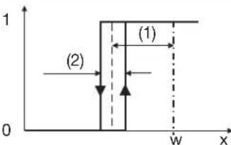Jumo miroTRON - Sollwertbezogene Schaltfunktionen - 8