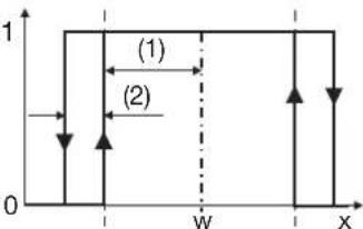 Jumo miroTRON - Sollwertbezogene Schaltfunktionen - 1