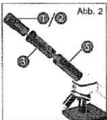 Abb. 2 ①/② ③ ⑤