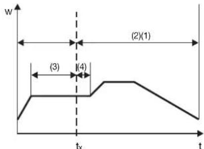 Jumo dTRON 308H - Bedienerebene - 1