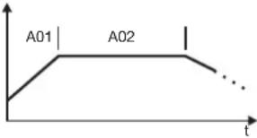 Jumo dTRON 308H - Geber „Pro“ - 4