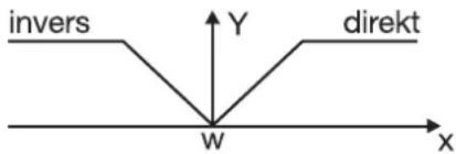 Jumo dTRON 308H - Regler „Cntr“ - 1