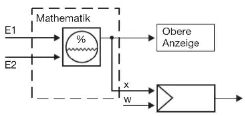 Jumo dTRON 308H - Feuchte- regelung - 1