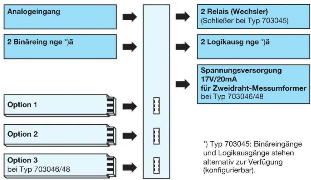 Jumo dTRON 308H - Beschreibung - 1