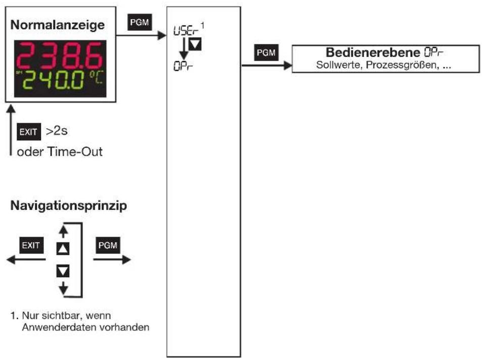 Jumo dTRON 308H - Zugang - 1