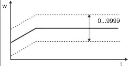 Jumo dTRON 308H - Geber „Pro“ - 3