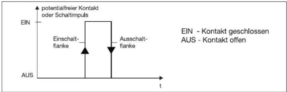 Jumo dTRON 308H - Schaltverhalten - 1