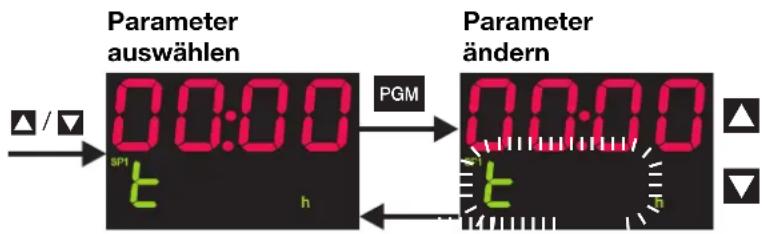 Parameter auswählen 00:00 PGM Parameter ändern 00:00 t h