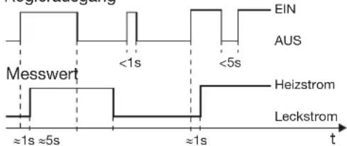 Jumo dTRON 308H - Analogeingänge „InP“ - 1