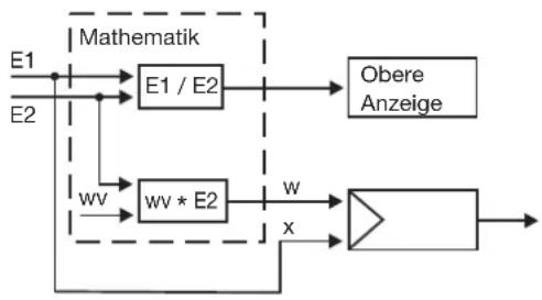 Jumo dTRON 308H - Verhältnis- regelung - 1