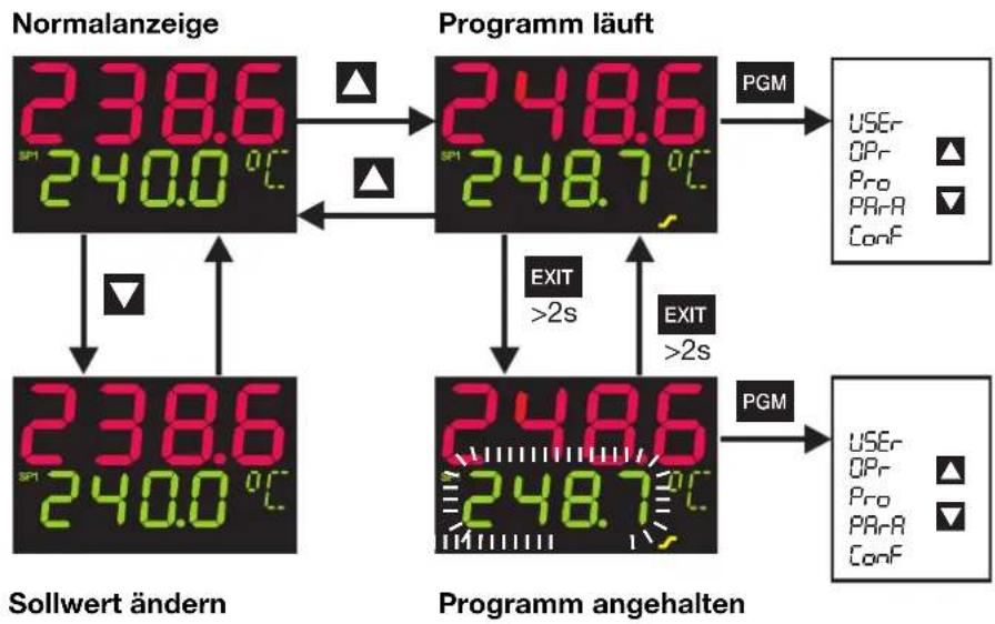 Jumo dTRON 308H - Bedienung - 1