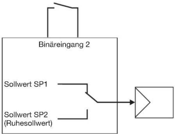 Jumo dTRON 308H - Absenkfunktion - 1
