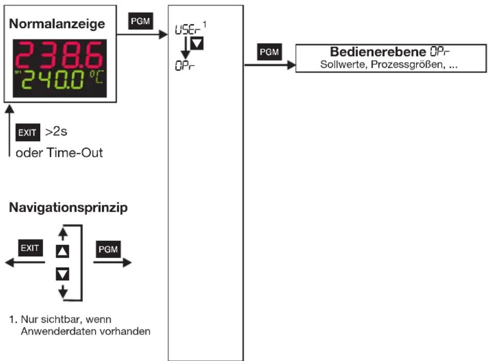 Jumo dTRON 308Q - Zugang - 1