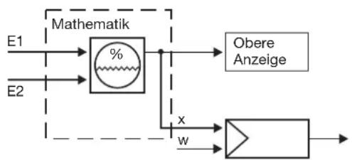 Jumo dTRON 308Q - Feuchte- regelung - 1