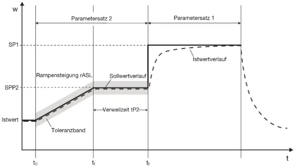 Jumo dTRON 308Q - Heißkanalregler - 1