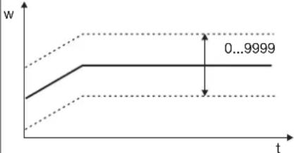 Jumo dTRON 308Q - Geber „Pro“ - 3